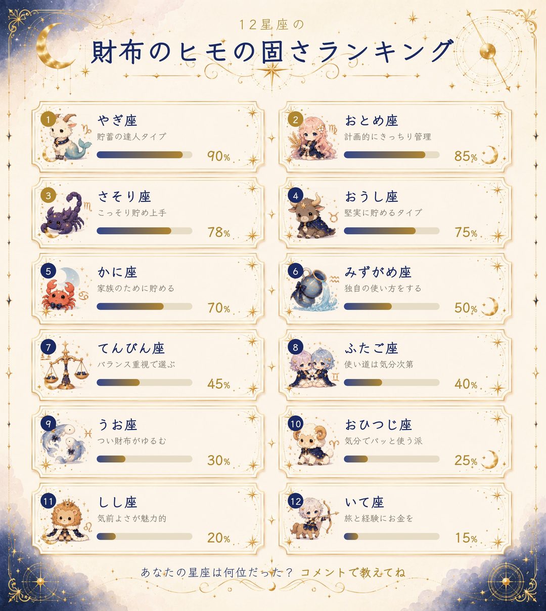 12星座の財布のヒモの固さランキング