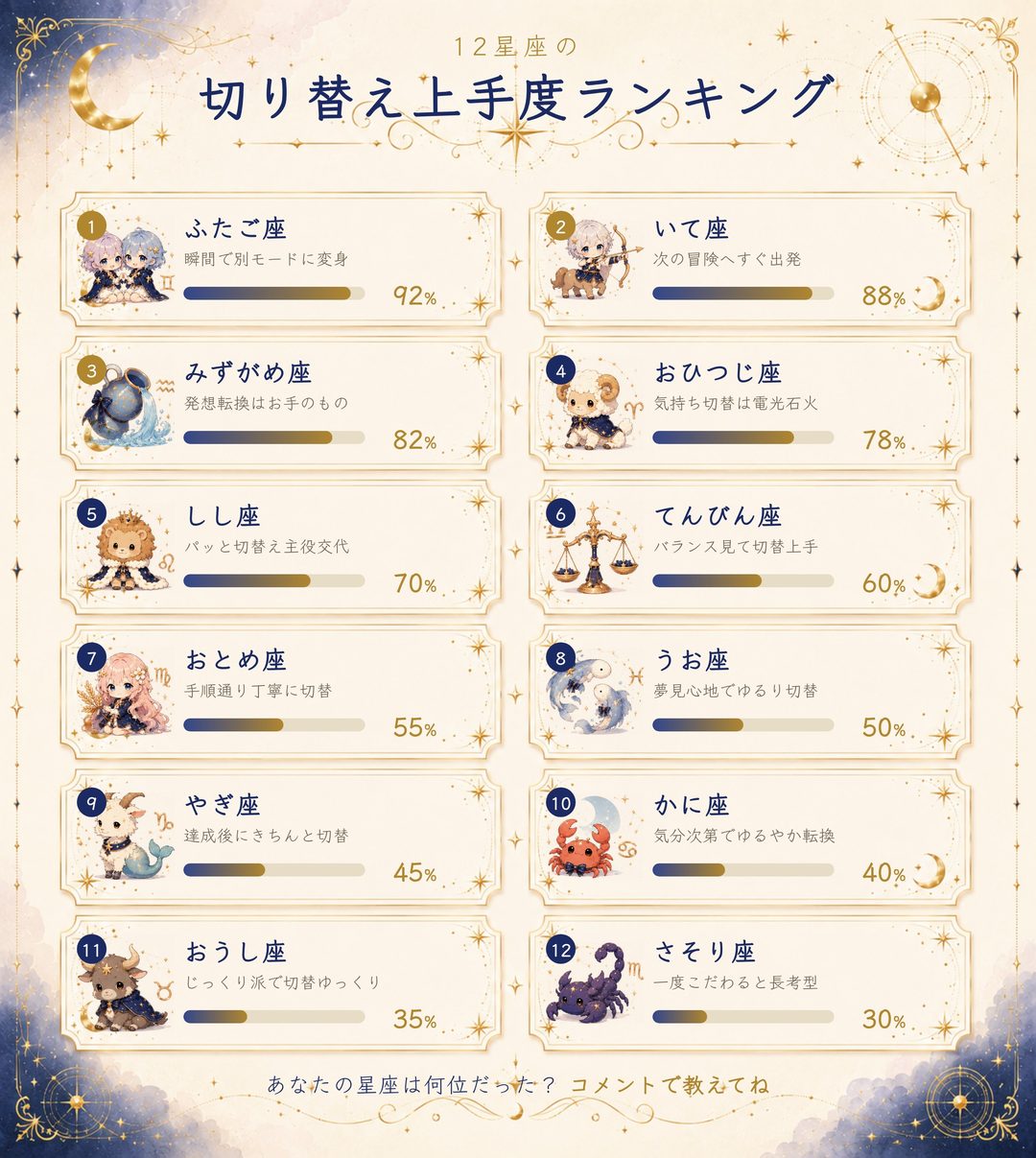 12星座の切り替え上手度ランキング